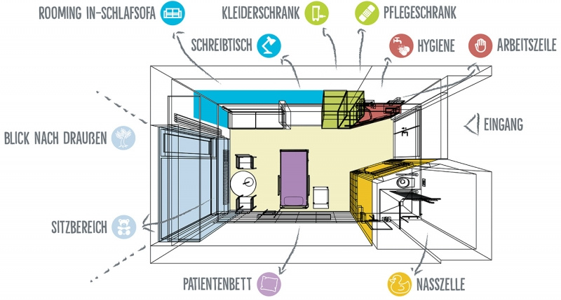 Patientenzimmer_Skizze-1